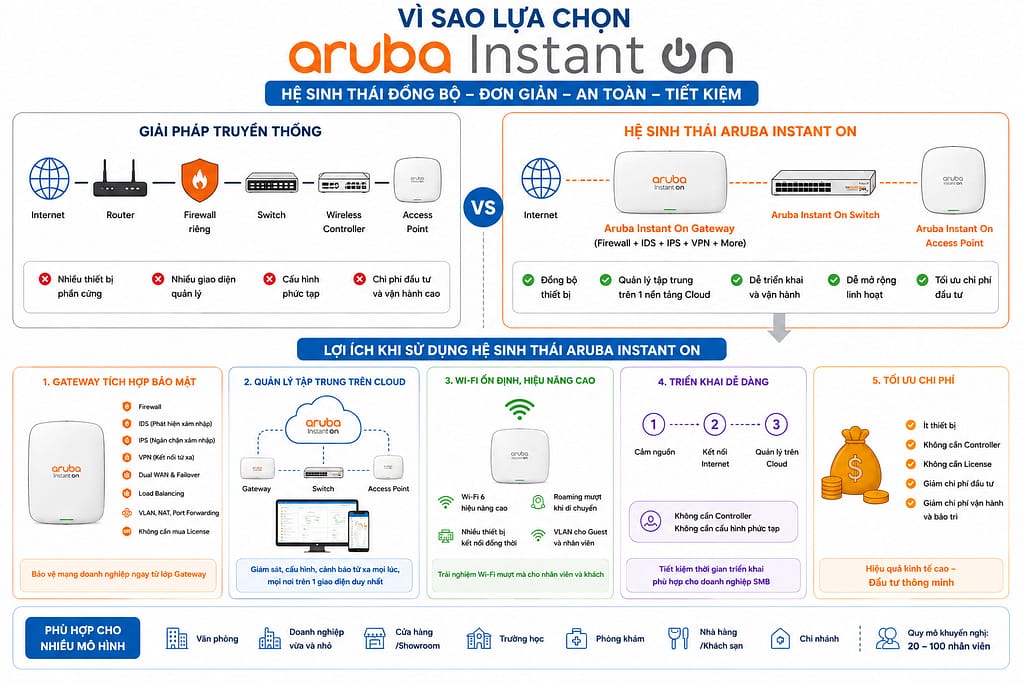 Vì sao lựa chọn Aruba Instant On