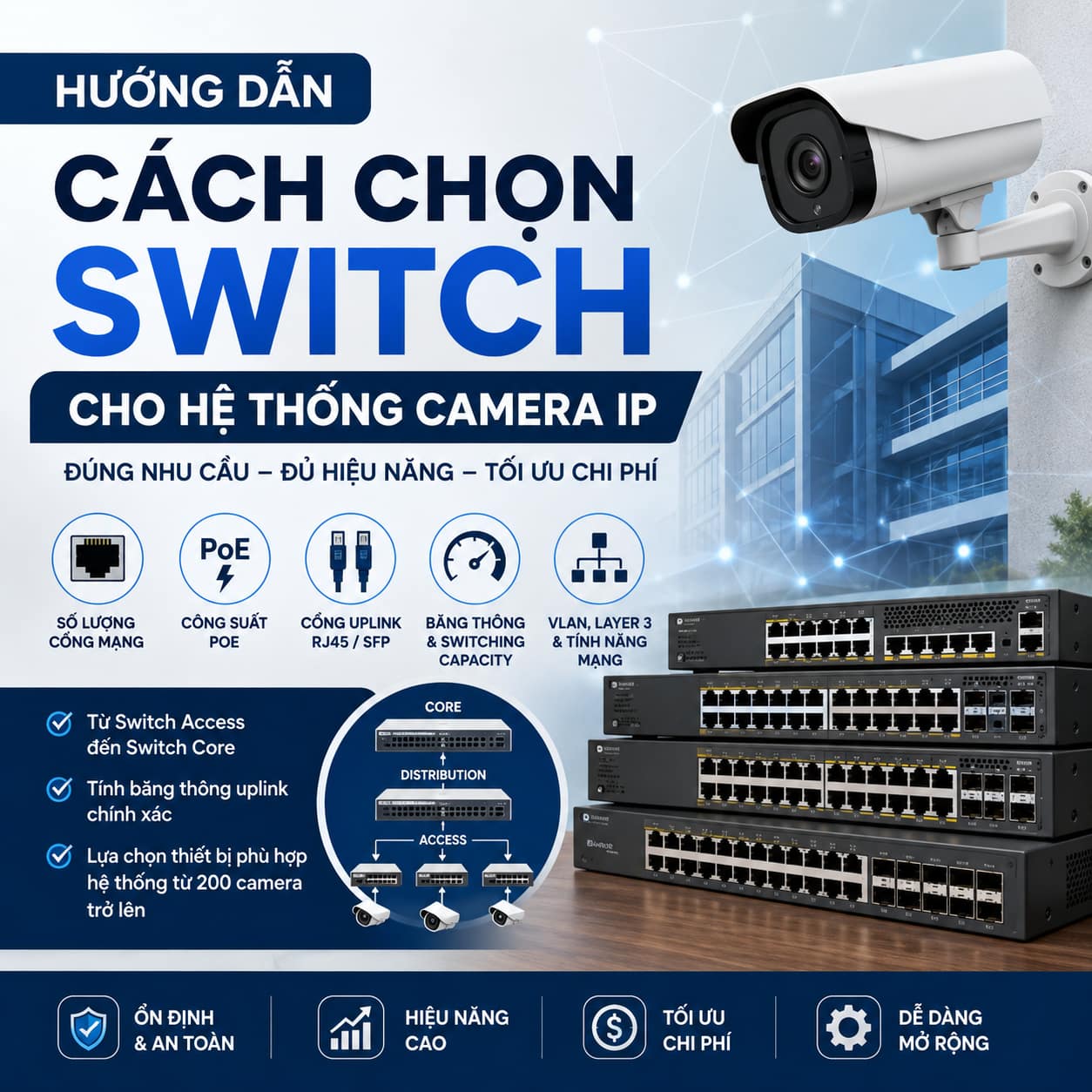 Hướng dẫn lựa chọn Switch cho hệ thống CCTV 200 Camera